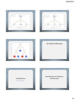 16/05/2017
31
Tp Arbre de décision
Classification
Réseaux de Neurones
Introduction aux Réseaux
de Neurones
 