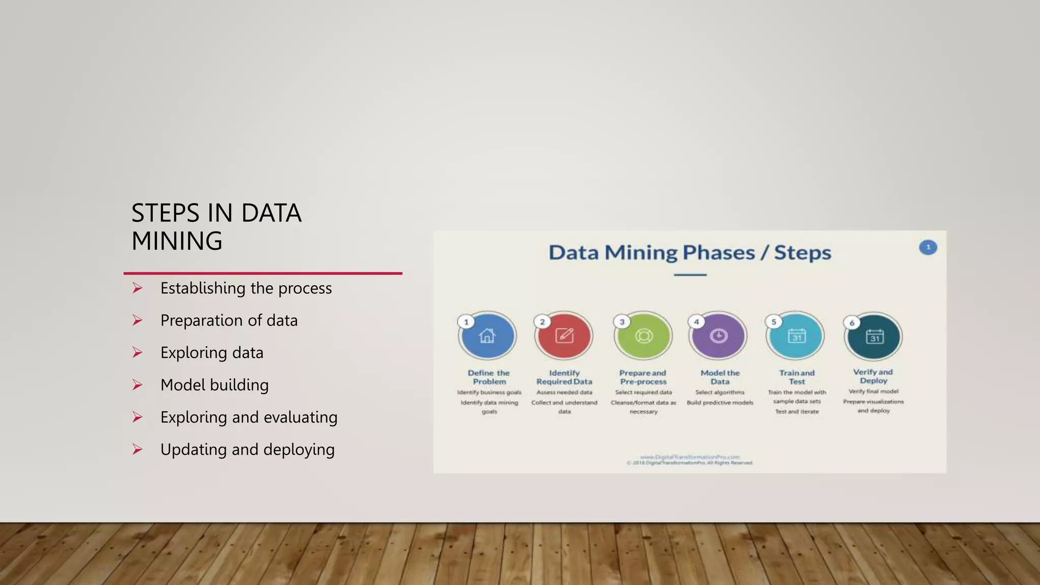 STEPS IN DATA
MINING
 Establishing the process
 Preparation of data
 Exploring data
 Model building
 Exploring and evaluating
 Updating and deploying
 