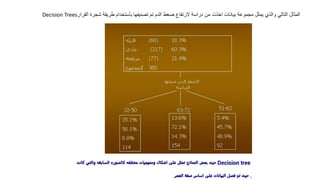 ‫تصنيفها‬ ‫تم‬ ‫الدم‬ ‫ضغط‬ ‫الرتفاع‬ ‫دراسة‬ ‫من‬ ‫ت‬ ‫اخ‬ ‫بيانات‬ ‫مجموعة‬ ‫يمثل‬ ‫ي‬ ‫وال‬ ‫التالي‬ ‫المثال‬
‫القرار‬ ‫شجرة‬ ‫طريقة‬ ‫بأستخدام‬
Decision Trees
 