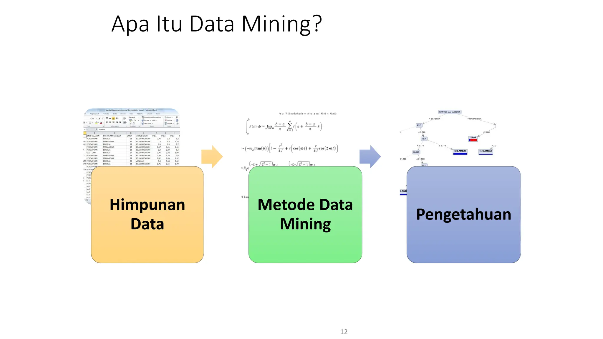 Apa Itu Data Mining?
12
Himpunan
Data
Metode Data
Mining
Pengetahuan
 
