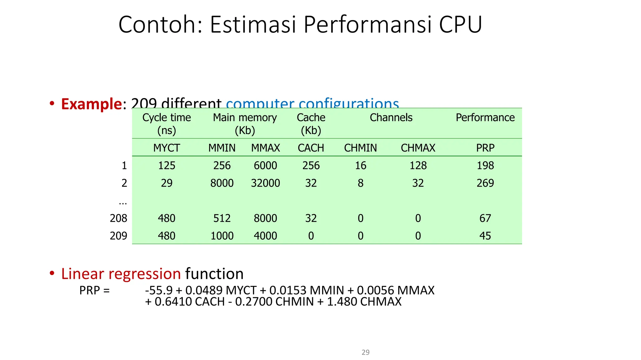 Contoh: Estimasi Performansi CPU
• Example: 209 different computer configurations
• Linear regression function
PRP = -55.9 + 0.0489 MYCT + 0.0153 MMIN + 0.0056 MMAX
+ 0.6410 CACH - 0.2700 CHMIN + 1.480 CHMAX
29
0
0
32
128
CHMAX
0
0
8
16
CHMIN
Channels Performance
Cache
(Kb)
Main memory
(Kb)
Cycle time
(ns)
45
0
4000
1000
480
209
67
32
8000
512
480
208
…
269
32
32000
8000
29
2
198
256
6000
256
125
1
PRP
CACH
MMAX
MMIN
MYCT
 
