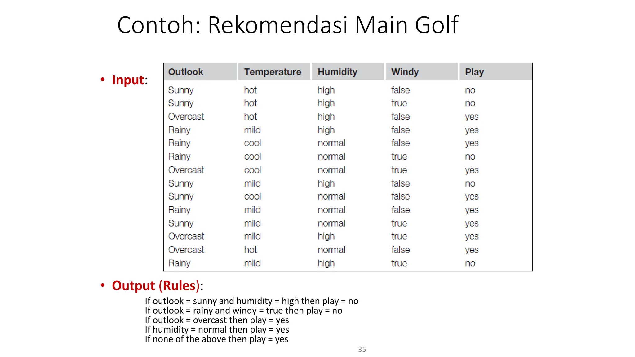 Contoh: Rekomendasi Main Golf
• Input:
• Output (Rules):
If outlook = sunny and humidity = high then play = no
If outlook = rainy and windy = true then play = no
If outlook = overcast then play = yes
If humidity = normal then play = yes
If none of the above then play = yes
35
 