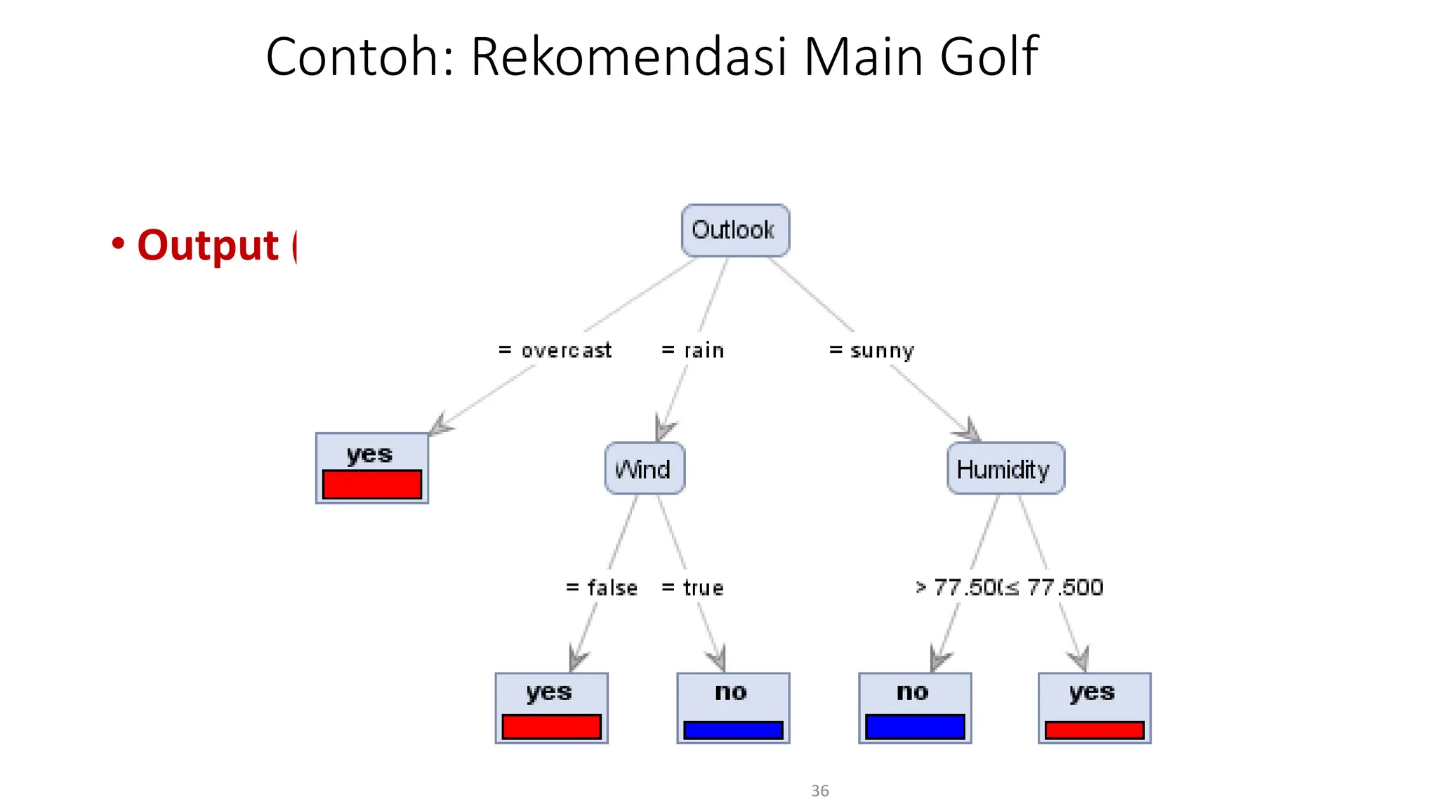 Contoh: Rekomendasi Main Golf
• Output (Tree):
36
 