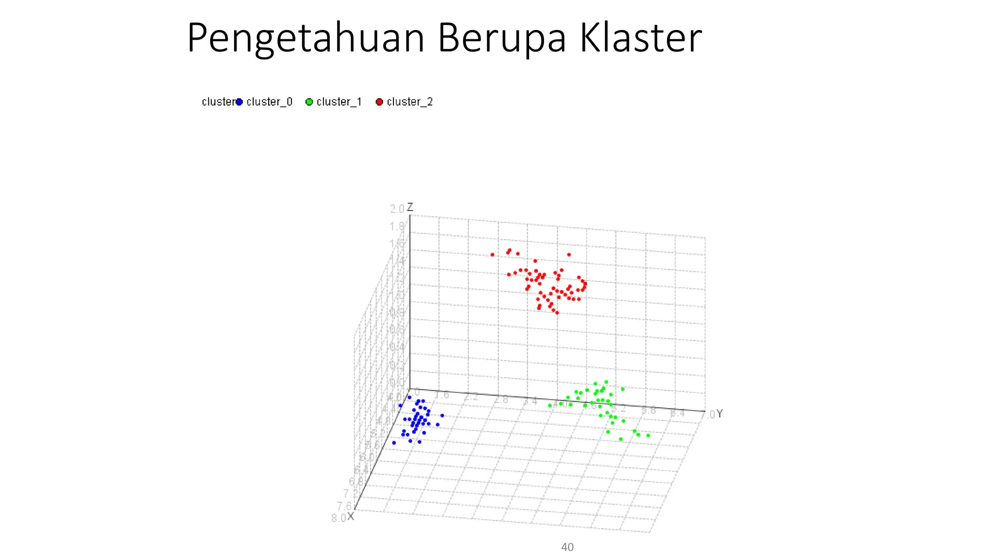 Pengetahuan Berupa Klaster
40
 