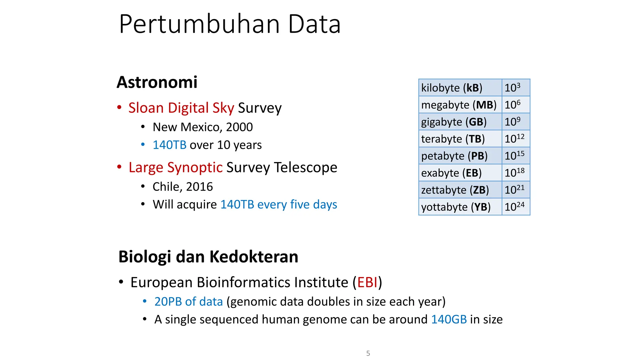 Pertumbuhan Data
Astronomi
• Sloan Digital Sky Survey
• New Mexico, 2000
• 140TB over 10 years
• Large Synoptic Survey Telescope
• Chile, 2016
• Will acquire 140TB every five days
Biologi dan Kedokteran
• European Bioinformatics Institute (EBI)
• 20PB of data (genomic data doubles in size each year)
• A single sequenced human genome can be around 140GB in size
5
kilobyte (kB) 103
megabyte (MB) 106
gigabyte (GB) 109
terabyte (TB) 1012
petabyte (PB) 1015
exabyte (EB) 1018
zettabyte (ZB) 1021
yottabyte (YB) 1024
 