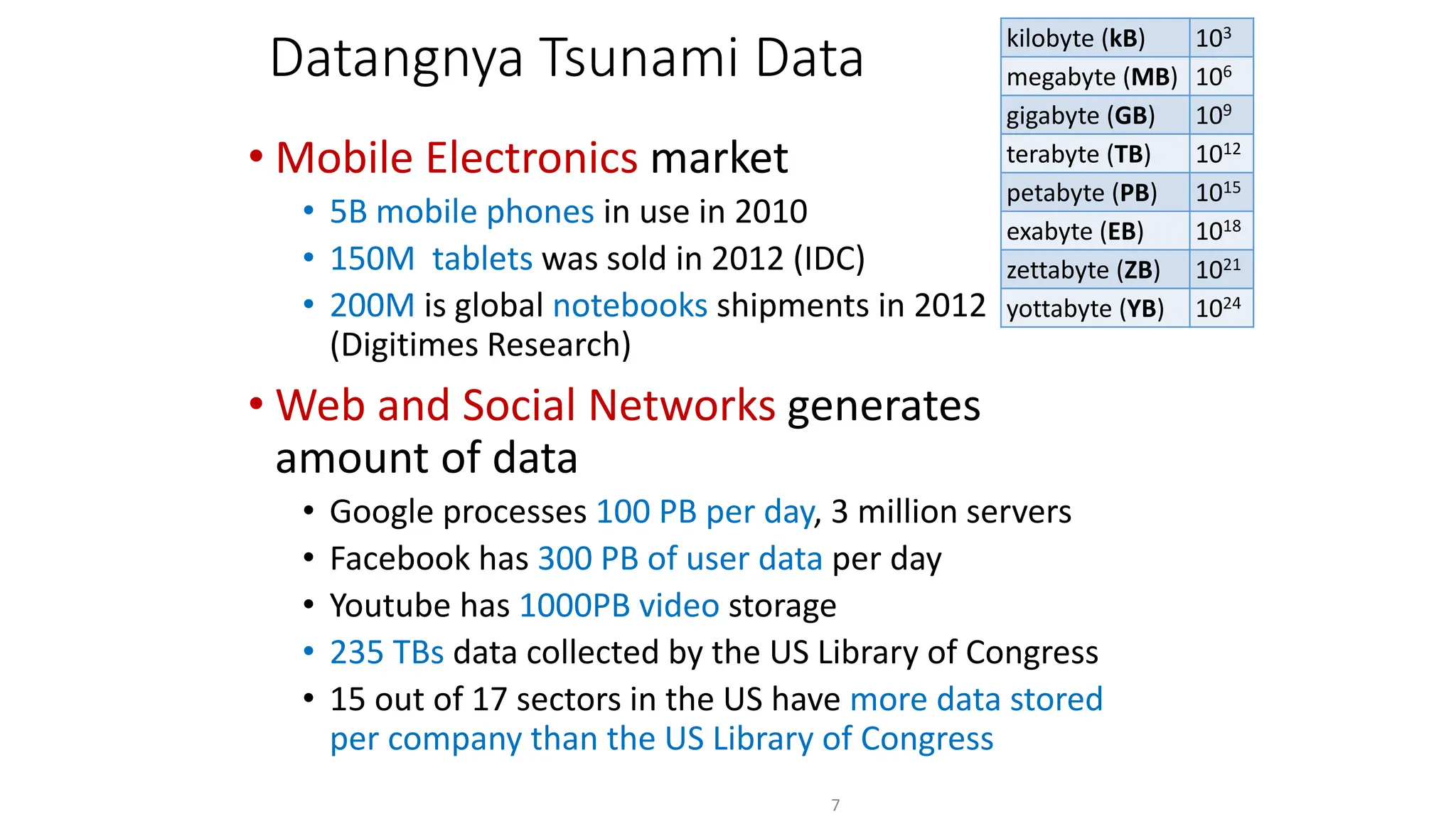 Datangnya Tsunami Data
• Mobile Electronics market
• 5B mobile phones in use in 2010
• 150M tablets was sold in 2012 (IDC)
• 200M is global notebooks shipments in 2012
(Digitimes Research)
• Web and Social Networks generates
amount of data
• Google processes 100 PB per day, 3 million servers
• Facebook has 300 PB of user data per day
• Youtube has 1000PB video storage
• 235 TBs data collected by the US Library of Congress
• 15 out of 17 sectors in the US have more data stored
per company than the US Library of Congress
7
kilobyte (kB) 103
megabyte (MB) 106
gigabyte (GB) 109
terabyte (TB) 1012
petabyte (PB) 1015
exabyte (EB) 1018
zettabyte (ZB) 1021
yottabyte (YB) 1024
 