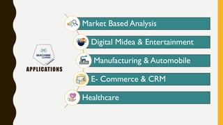 Market Based Analysis
Digital Midea & Entertainment
Manufacturing & Automobile
E- Commerce & CRM
Healthcare
APPLICATIONS
 