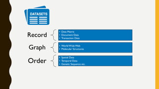 Record
• Data Matrix
• Document Data
• Transaction Data
Graph • World Wide Web
• Molecular Structures
Order
• Spatial Data
• Temporal Data
• Genetic Sequence etc.
 