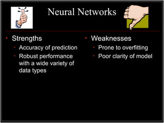 Neural Networks
• Strengths
• Accuracy of prediction
• Robust performance
with a wide variety of
data types
• Weaknesses
• Prone to overfitting
• Poor clarity of model
 