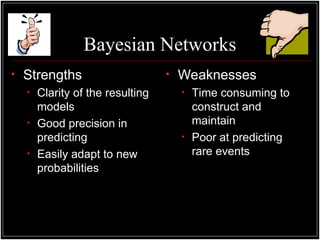 Bayesian Networks
• Strengths
• Clarity of the resulting
models
• Good precision in
predicting
• Easily adapt to new
probabilities
• Weaknesses
• Time consuming to
construct and
maintain
• Poor at predicting
rare events
 