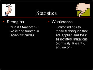 Statistics
• Strengths
• “Gold Standard” –
valid and trusted in
scientific circles
• Weaknesses
• Limits findings to
those techniques that
are applied and their
associated limitations
(normality, linearity,
and so on)
 