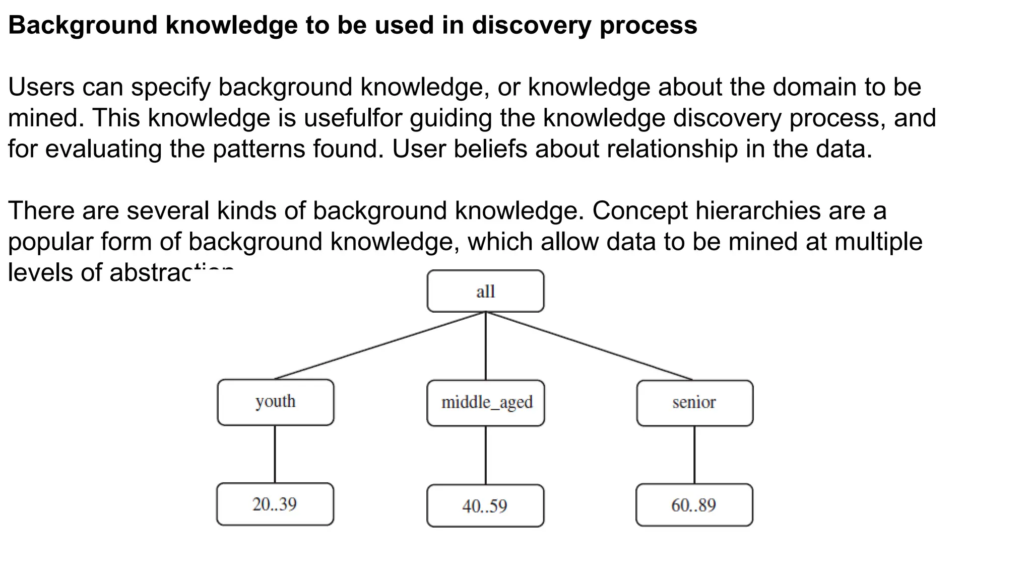 Background knowledge to be used in discovery process
Users can specify background knowledge, or knowledge about the domain to be
mined. This knowledge is usefulfor guiding the knowledge discovery process, and
for evaluating the patterns found. User beliefs about relationship in the data.
There are several kinds of background knowledge. Concept hierarchies are a
popular form of background knowledge, which allow data to be mined at multiple
levels of abstraction.-
 