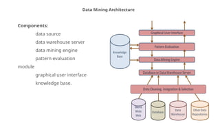Data Mining Architecture
Components:
data source
data warehouse server
data mining engine
pattern evaluation
module
graphical user interface
knowledge base.
 