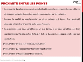PROXIMITÉ ENTRE LES POINTS
Mohamed Heny SELMI © ESPRIT2014-2015 Data Mining
 La proximité dans l’espace entre deux individus bien représentés traduit la ressemblance
de ces deux individus du point de vue des valeurs prises par les variables.
 Lorsque la qualité de représentation de deux individus est bonne, leur proximité
observée retrace leur proximité réelle (dans l’espace).
 La proximité entre deux variables sur un axe donne, si les deux variables sont bien
représentées sur l’axe ( proches de l’axe et du bord du cercle) , une approximation de leur
corrélation :
– Deux variables proches sont corrélées positivement
– Deux variables qui s’opposent sont corrélées négativement
– Deux variables orthogonales sont non corrélées.
 