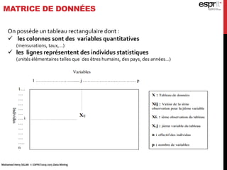 MATRICE DE DONNÉES
Mohamed Heny SELMI © ESPRIT2014-2015 Data Mining
On possède un tableau rectangulaire dont :
 les colonnes sont des variables quantitatives
(mensurations, taux,…)
 les lignes représentent des individus statistiques
(unités élémentaires telles que des êtres humains, des pays, des années…)
 