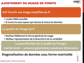 AJUSTEMENT DU NUAGE DE POINTS
Mohamed Heny SELMI © ESPRIT2014-2015 Data Mining
ACP fournit une image simplifiée de N’
• La plus fidèle possible
• À travers le sous-espace qui résume le mieux les données
La qualité de l’image de N’
• Restitue fidèlement la forme générale du nuage
• Meilleur représentation de la diversité et de la variabilité
La quantification de la qualité de l’image :
Inertie totale = variance généralisée à plusieurs dimensions
Diagonalisation de données sous forme matricielle
 