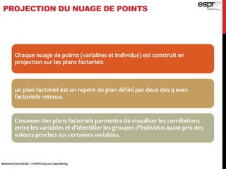 PROJECTION DU NUAGE DE POINTS
Mohamed Heny SELMI © ESPRIT2014-2015 Data Mining
Chaque nuage de points (variables et individus) est construit en
projection sur les plans factoriels
un plan factoriel est un repère du plan défini par deux des q axes
factoriels retenus.
L’examen des plans factoriels permettra de visualiser les corrélations
entre les variables et d’identifier les groupes d’individus ayant pris des
valeurs proches sur certaines variables.
 