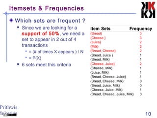 Prithwis
Mukerjee 10
Itemsets & Frequencies
Which sets are frequent ?
 Since we are looking for a
support of 50%, we need a
set to appear in 2 out of 4
transactions
 = (# of times X appears ) / N
 = P(X)
 6 sets meet this criteria
Item Sets Frequency
{Bread} 3
{Cheese } 3
{Juice} 2
{Milk} 2
{Bread, Cheese} 2
{Bread, Juice } 1
{Bread, Milk} 1
{Cheese, Juice} 2
{Cheese, Milk} 1
{Juice, Milk} 1
{Bread, Cheese, Juice} 1
{Bread, Cheese, Milk} 0
{Bread, Juice, Milk} 0
{Cheese, Juice, Milk} 1
{Bread, Cheese, Juice, Milk} 0
 