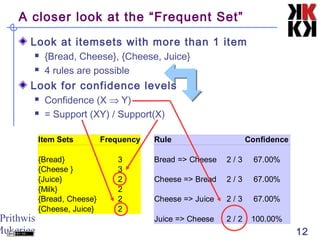 Prithwis
Mukerjee 12
A closer look at the “Frequent Set”
Look at itemsets with more than 1 item
 {Bread, Cheese}, {Cheese, Juice}
 4 rules are possible
Look for confidence levels
 Confidence (X ⇒ Y)
 = Support (XY) / Support(X)
Item Sets Frequency Rule Confidence
{Bread} 3 Bread => Cheese 2 / 3 67.00%
{Cheese } 3
{Juice} 2 Cheese => Bread 2 / 3 67.00%
{Milk} 2
{Bread, Cheese} 2 Cheese => Juice 2 / 3 67.00%
{Cheese, Juice} 2
Juice => Cheese 2 / 2 100.00%
 
