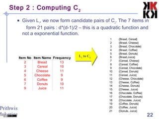 Prithwis
Mukerjee 22
Step 2 : Computing C2
 Given L1
, we now form candidate pairs of C2
. The 7 items in
form 21 pairs : d*(d-1)/2 – this is a quadratic function and
not a exponential function.
1 {Bread, Cereal}
2 {Bread, Cheese}
3 {Bread, Chocolate}
4 {Bread, Coffee}
5
6 {Bread,Juice}
7 {Cereal, Cheese}
8 {Cereal, Coffee}
9 {Cereal, Chocolate}
10
11 {Cereal, Juice}
12 {Cheese, Chocolate}
13 {Cheese, Coffee}
14
15 {Cheese, Juice}
16 {Chocolate, Coffee}
17
18 {Chocolate, Juice}
19
20 {Coffee, Juice}
21
{Bread, Donuts}
{Cereal, Donuts}
{Cheese, Donuts}
{Chocolate, Donuts}
{Coffee, Donuts}
{Donuts, Juice}
Item No Item Name Frequency
2 Bread 13
3 Cereal 10
4 Cheese 11
5 Chocolate 9
6 Coffee 9
7 10
9 Juice 11
Donuts
L1
to C2
L1
to C2
 