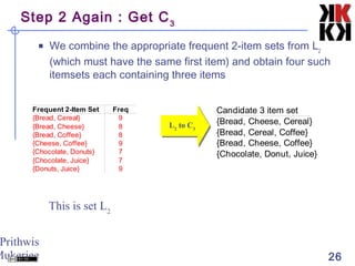 Prithwis
Mukerjee 26
Step 2 Again : Get C3
 We combine the appropriate frequent 2-item sets from L2
(which must have the same first item) and obtain four such
itemsets each containing three items
Frequent 2-Item Set Freq
{Bread, Cereal} 9
{Bread, Cheese} 8
{Bread, Coffee} 8
{Cheese, Coffee} 9
7
{Chocolate, Juice} 7
9
{Chocolate, Donuts}
{Donuts, Juice}
This is set L2
Candidate 3 item set
{Bread, Cheese, Cereal}
{Bread, Cereal, Coffee}
{Bread, Cheese, Coffee}
{Chocolate, Donut, Juice}
L2
to C3
L2
to C3
 