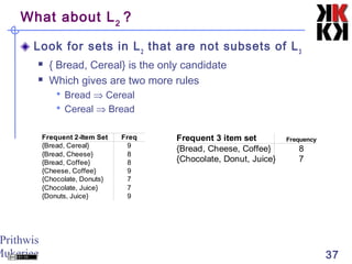 Prithwis
Mukerjee 37
What about L2
?
Look for sets in L2
that are not subsets of L3
 { Bread, Cereal} is the only candidate
 Which gives are two more rules
 Bread ⇒ Cereal
 Cereal ⇒ Bread
Frequent 2-Item Set Freq
{Bread, Cereal} 9
{Bread, Cheese} 8
{Bread, Coffee} 8
{Cheese, Coffee} 9
7
{Chocolate, Juice} 7
9
{Chocolate, Donuts}
{Donuts, Juice}
Frequent 3 item set Frequency
{Bread, Cheese, Coffee} 8
7{Chocolate, Donut, Juice}
 