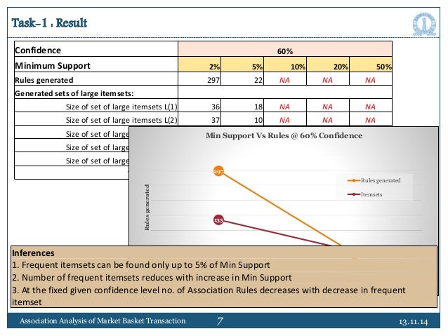 data mining analysis in the telecommunications industry Data mining is the analysis step of the such as the cross industry standard process for data mining data mining requires data preparation which can. data mining analysis in the telecommunications industry Data mining is the analysis step of the such as the cross industry standard process for data mining data mining requires data preparation which can.