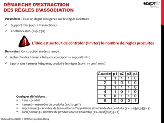 DÉMARCHE D’EXTRACTION
DES RÈGLES D’ASSOCIATION
Paramètres : Fixer un degré d’exigence sur les règles à extraire
 Support min. (exp. 2 transactions)
 Confiance min. (exp. 75%)
L’idée est surtout de contrôler (limiter) le nombre de règles produites
Démarche : Construction en deux temps
 recherche des itemsets fréquents (support >= support min.)
 à partir des itemsets fréquents, produire les règles (conf. >= conf. min.)
Quelques définitions :
 item = produit
 itemset = ensemble de produits (ex. {p1,p3})
 sup(itemset) = nombre de transactions d’apparition simultanée des produits (ex. sup{p1,p3} = 4)
 card(itemset) = nombre de produits dans l’ensemble (ex. card{p1,p3} = 2)
Mohamed Heny SELMI © ESPRIT2015-2016 Data Mining
 