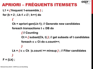 APRIORI – FRÉQUENTS ITEMSETS
L1 = { frequent 1-ensemble } ;
for (k = 2 ; Lk-1 ; k++) do
{
Ck = apriori-gen(Lk-1); // Generate new candidates
foreach transactions t DB do
{ // Counting
Ct = { subset(Ck, t) }; // get subsets of t candidates
foreach cCt do c.count++;
}
Lk = { cCk |c.count >= minsup } ; // Filter candidates
}
F = {Lk} ;
Mohamed Heny SELMI © ESPRIT2015-2016 Data Mining
 
