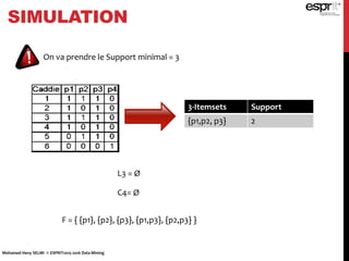 SIMULATION
3-Itemsets Support
{p1,p2, p3} 2
On va prendre le Support minimal = 3
L3 = Ø
C4= Ø
F = { {p1}, {p2}, {p3}, {p1,p3}, {p2,p3} }
Mohamed Heny SELMI © ESPRIT2015-2016 Data Mining
 