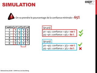 SIMULATION
{p1,p3}
{p2,p3}
On va prendre le pourcentage de la confiance minimale = 65%
p1→p3 : confiance = 4/4 = 100 %
p3→p1 : confiance = 4/5 = 80 %
p2→p3 : confiance = 3/3 = 100 %
p3→p2 : confiance = 3/5 = 60 %
Mohamed Heny SELMI © ESPRIT2015-2016 Data Mining
 