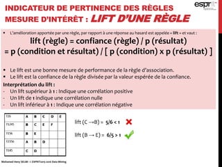 INDICATEUR DE PERTINENCE DES RÈGLES
MESURE D’INTÉRÊT : LIFT D’UNE RÈGLE
 L’amélioration apportée par une règle, par rapport à une réponse au hasard est appelée « lift » et vaut :
lift (règle) = confiance (règle) / p (résultat)
= p (condition et résultat) / [ p (condition) x p (résultat) ]
 Le lift est une bonne mesure de performance de la règle d’association.
 Le lift est la confiance de la règle divisée par la valeur espérée de la confiance.
Interprétation du lift :
- Un lift supérieur à 1 : Indique une corrélation positive
- Un lift de 1 indique une corrélation nulle
- Un lift inférieur à 1 : Indique une corrélation négative
lift (C →B) = 5/6 < 1
lift (B → E) = 6/5 > 1
Mohamed Heny SELMI © ESPRIT2015-2016 Data Mining
 