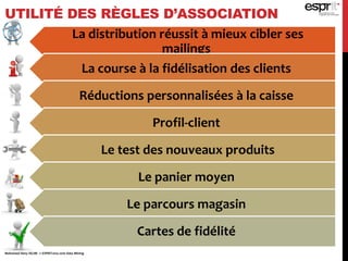 La distribution réussit à mieux cibler ses
mailings
La course à la fidélisation des clients
Réductions personnalisées à la caisse
Profil-client
Le test des nouveaux produits
Le panier moyen
Le parcours magasin
Cartes de fidélité
UTILITÉ DES RÈGLES D’ASSOCIATION
Mohamed Heny SELMI © ESPRIT2015-2016 Data Mining
 