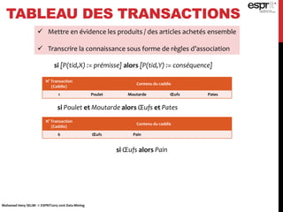 N° Transaction
(Caddie)
Contenu du caddie
1 Poulet Moutarde Œufs Pates
TABLEAU DES TRANSACTIONS
 Mettre en évidence les produits / des articles achetés ensemble
 Transcrire la connaissance sous forme de règles d’association
si [P(tid,X) := prémisse] alors [P(tid,Y) := conséquence]
si Poulet et Moutarde alors Œufs et Pates
N° Transaction
(Caddie)
Contenu du caddie
6 Œufs Pain
si Œufs alors Pain
Mohamed Heny SELMI © ESPRIT2015-2016 Data Mining
 