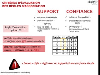 CRITÈRES D’ÉVALUATION
DES RÈGLES D’ASSOCIATION
SUPPORT
 indicateur de « fiabilité »
 probabilité absolue :
P(X U Y)
 ||X U Y||/ ||BD|| = %
de transactions vérifiant la
règle
CONFIANCE
 Indicateur de « précision »
 probabilité conditionnelle :
P(Y/X)
 ||X U Y||/||X|| = %
de transactions vérifiant
l'implication
Règle d’association :
p1 → p2
sup(R1) = 2 : en termes absolus
ou sup(R1) = 2 / 6 = 33% : en termes relatifs
Conf(R1) = sup(R1) / sup(antécédant R1)
= sup(p1 → p2) / sup(p1) = 2 / 4 = 50 %
« Bonne » règle = règle avec un support et une confiance élevée
Mohamed Heny SELMI © ESPRIT2015-2016 Data Mining
 