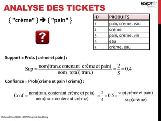 ANALYSE DES TICKETS
{ "crème" }  { "pain" }
ID PRODUITS
1 pain, crème, eau
2 crème
3 pain, crème, vin
4 eau
5 crème, eau
Support = Prob. (crème et pain) :
Confiance = Prob(crème et pain / crème) :
0.4
5
2
tran.)nom_total(
pain)etcrèmeontenantnom(tran.c
Sup 
sup(crème)
pain)etcrème(sup
5.0
4
2
crème)contenantnom(tran.
pain)etcrèmecontenantnom(tran.
Conf 
Mohamed Heny SELMI © ESPRIT2015-2016 Data Mining
 