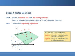 Support Vector Machines

Goal: “Learn” a decision rule from the training samples.
        Assign a new example into the “positive” or the “negative” category.
Idea:   Determine a separating hyperplane.




                                                    New objects are classified as
                                                    positive, if they are in the half space
                                                              of positive examples
                                                    negative, if they are in the half space
                                                              of negative examples.
 