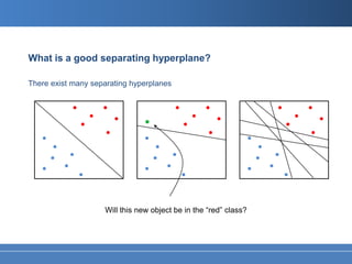 What is a good separating hyperplane?

There exist many separating hyperplanes




                    Will this new object be in the “red” class?
 