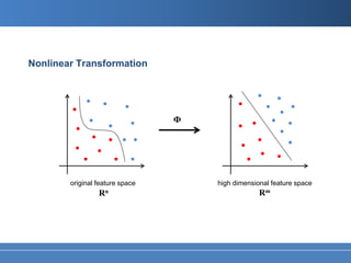 Nonlinear Transformation




                                 Ф




        original feature space       high dimensional feature space
                 Rn                               Rm
 