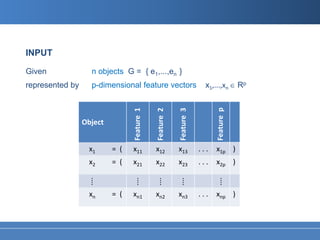 INPUT

Given              n objects G = { e1,...,en }
represented by     p-dimensional feature vectors                      x1,...,xn ∈ Rp




                                                                          Feature p
                                Feature 1

                                            Feature 2

                                                        Feature 3
                 Object


                   x1     = (    x11        x12         x13         ...    x1p )
                   x2     = (    x21        x22         x23         ...    x2p )

                   ⁞                ⁞          ⁞           ⁞                  ⁞
                   xn     = (    xn1        xn2         xn3         ...    xnp )
 