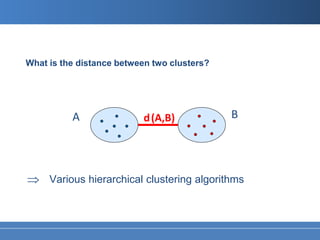 What is the distance between two clusters?




          A               d (A,B)            B




⇒ Various hierarchical clustering algorithms
 