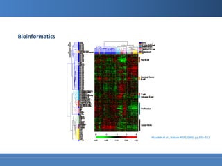 Bioinformatics




                 Alizadeh et al., Nature 403 (2000): pp.503–511
 