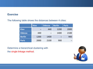 Exercise

The following table shows the distances between 4 cities:

                        Kiev         Odessa       Berlin       Paris
            Kiev                 ̶       440         1200         2000
            Odessa             440            ̶      1400         2100
            Berlin           1200       1400               ̶           900
            Paris            2000       2100           900               ̶


Determine a hierarchical clustering with
the single linkage method.
 