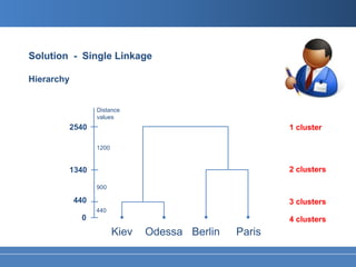 Solution - Single Linkage

Hierarchy


                  Distance
                  values
        2540                                            1 cluster

                  1200


        1340                                            2 clusters

                  900

            440                                         3 clusters
                  440
             0                                          4 clusters
                         Kiev   Odessa Berlin   Paris
 