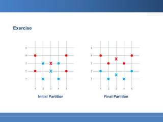 Exercise




                                     ₓ
                  ₓ
                  ₓ                  ₓ

           Initial Partition   Final Partition
 