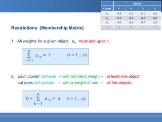 Restrictions (Membership Matrix)

1. All weights for a given object, ek, must add up to 1.

         c
         Σ     u ik = 1          (k = 1,...,n)
        i =1


2. Each cluster contains – with non-zero weight – at least one object,
   but does not contain      – with a weight of one – all the objects.

                n
        0<      Σ     u ik < n   (i = 1,...,c)
               k =1
 