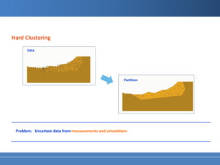 Hard Clustering
      Data




                                                        Partition




 Problem: Uncertain data from measurements and simulations
 