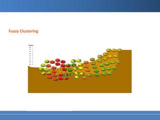 Fuzzy Clustering
 