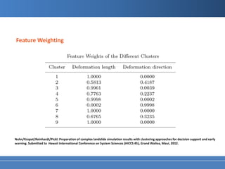 Feature Weighting




Nuhn/Kropat/Reinhardt/Pickl: Preparation of complex landslide simulation results with clustering approaches for decision support and early
warning. Submitted to Hawaii International Conference on System Sciences (HICCS 45), Grand Wailea, Maui, 2012.
 