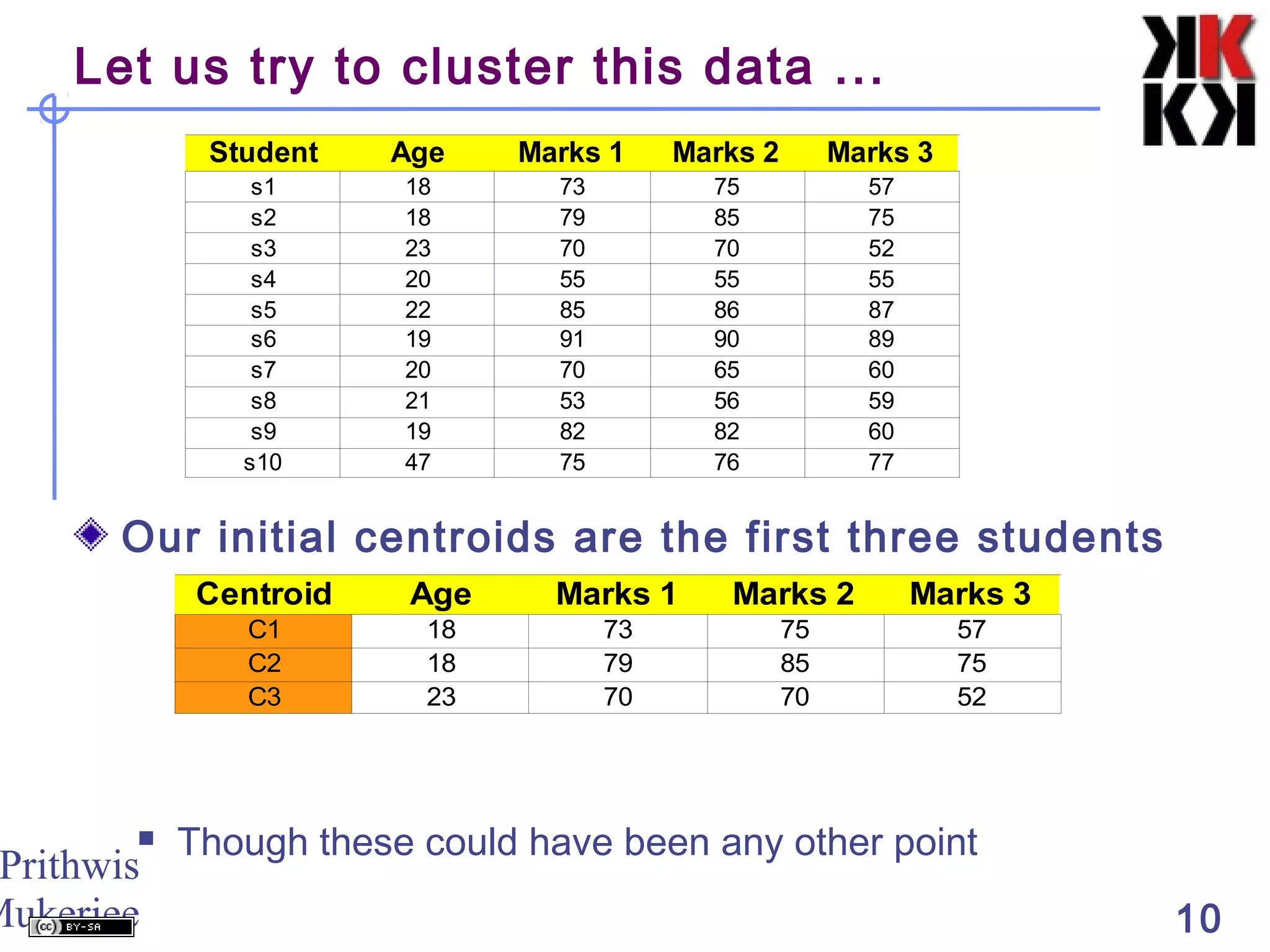 Prithwis
Mukerjee 10
Let us try to cluster this data ...
Our initial centroids are the first three students
 Though these could have been any other point
Student Age Marks 1 Marks 2 Marks 3
s1 18 73 75 57
s2 18 79 85 75
s3 23 70 70 52
s4 20 55 55 55
s5 22 85 86 87
s6 19 91 90 89
s7 20 70 65 60
s8 21 53 56 59
s9 19 82 82 60
s10 47 75 76 77
Centroid Age Marks 1 Marks 2 Marks 3
C1 18 73 75 57
C2 18 79 85 75
C3 23 70 70 52
 
